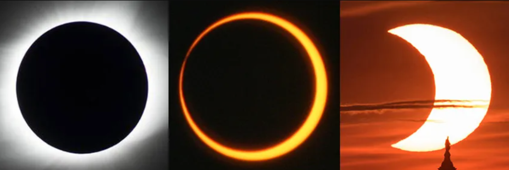 Da esquerda para a direita, essas imagens mostram um eclipse solar total, um eclipse solar anular e um eclipse solar parcial. Um eclipse híbrido aparece como um eclipse total ou anular (as imagens da esquerda e do meio), dependendo da localização do observador. 